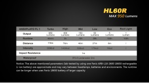 Fenix HL60R - Lanternă Frontală Reîncărcabilă - 950 Lumeni - 116 Metri - Negru